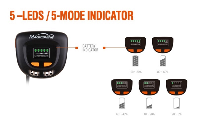 Eagle F3 Modell 2015